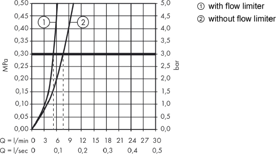 Hansgrohe Logis Смеситель для раковины однорычажный, без донного клапана, цвет: хром 71071000