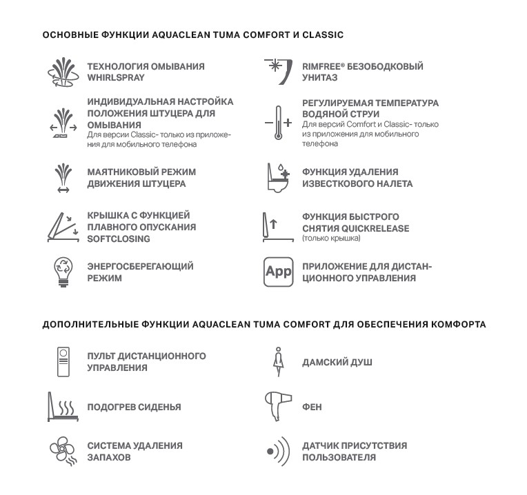 Geberit AquaClean Tuma Comfort Унитаз-биде подвесной безобод. с крышкой микролифт цвет: белый глянц. 146.294.SI.1