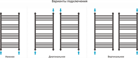 Сунержа Богема+ с 1 полкой Полотенцесушитель водяной 50x100h, цвет: без покрытия 00-0223-1050