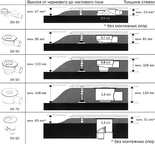 Tece Drainline Дренажный канал для укладки натурального камня 90 см, цвет: нерж. сталь глянцевая 650900