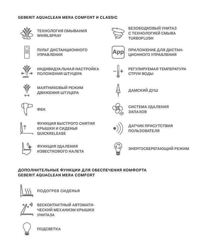 Geberit AquaClean Mera Classic Унитаз-биде подвесной безобод. с крышкой микролифт цвет: белый глянц. 146.204.21.1