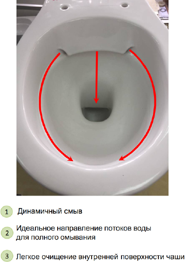 Унитаз подвесной Jacob Delafon Patio  безободковый EDV102-00