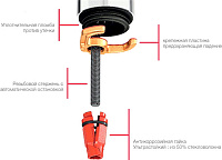 Смеситель Jacob Delafon Aleo  для раковины E72299-4-CP