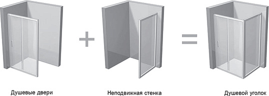Ravak Chrome Боковая стенка CPS стекло 100x195h см, цвет: белый 9QVA0100Z1