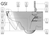 GSI Norm Унитаз подвесной 55x36 см безободковый, смыв swirlflush, цвет: белый глянцевый 861511