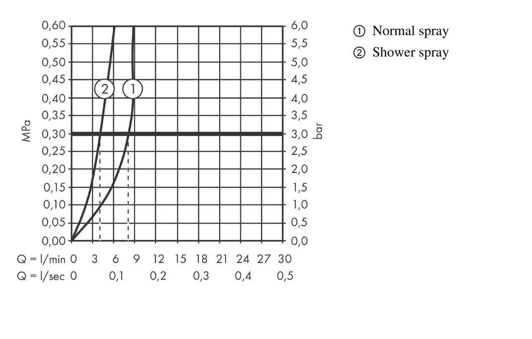 Hansgrohe Zesis Смеситель для кухни с выдвижным изливом, цвет: хром 74801000