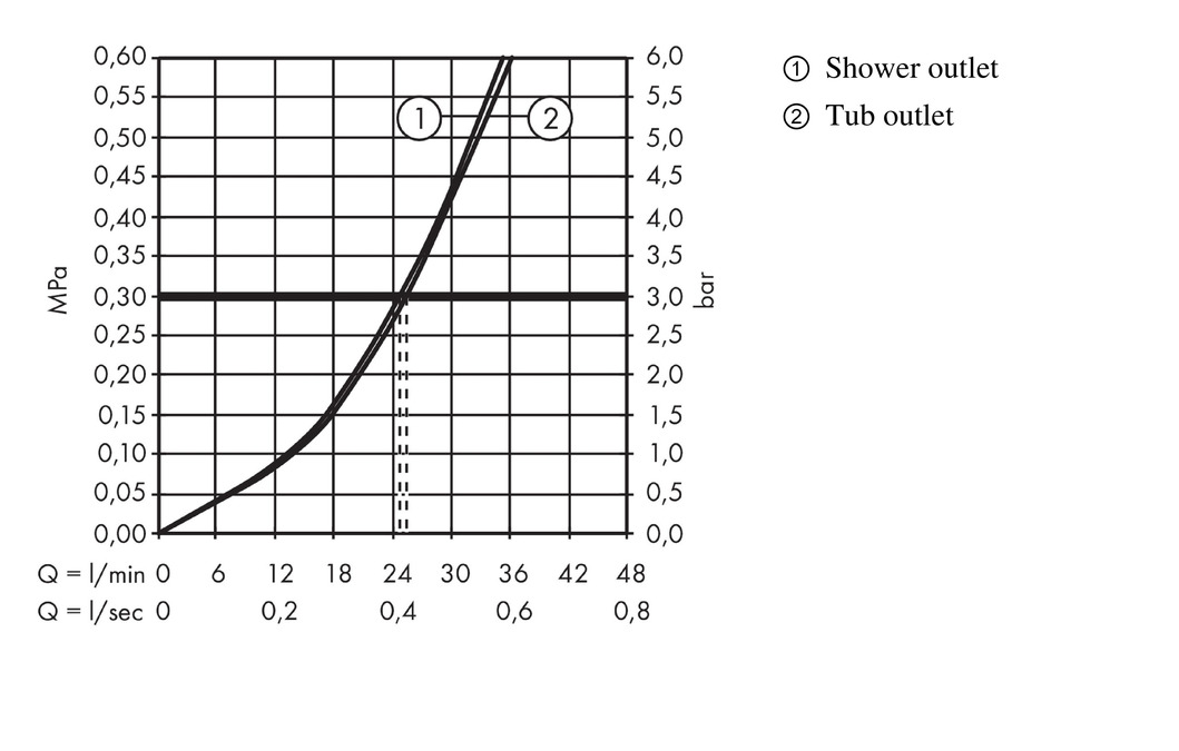 Hansgrohe Rebris S Смеситель для ванны встраиваемый на 2 потребителя, цвет: матовый черный 72467670