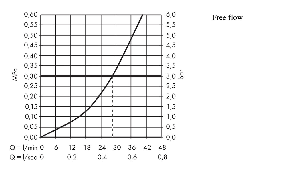 Hansgrohe Rebris E Смеситель для душа встраиваемый, внешняя часть, цвет: матовый черный 72659670