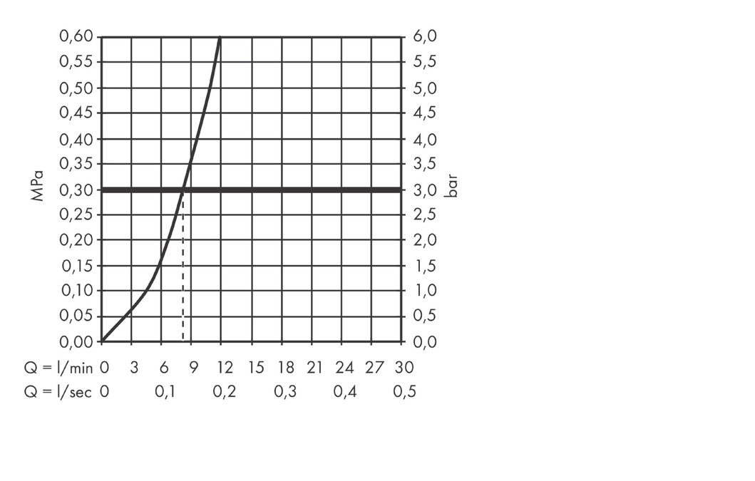 Hansgrohe Talis M54 Смеситель для кухонной мойки однорычажный 210 с выдвижным изливом, цвет: хром 72802000