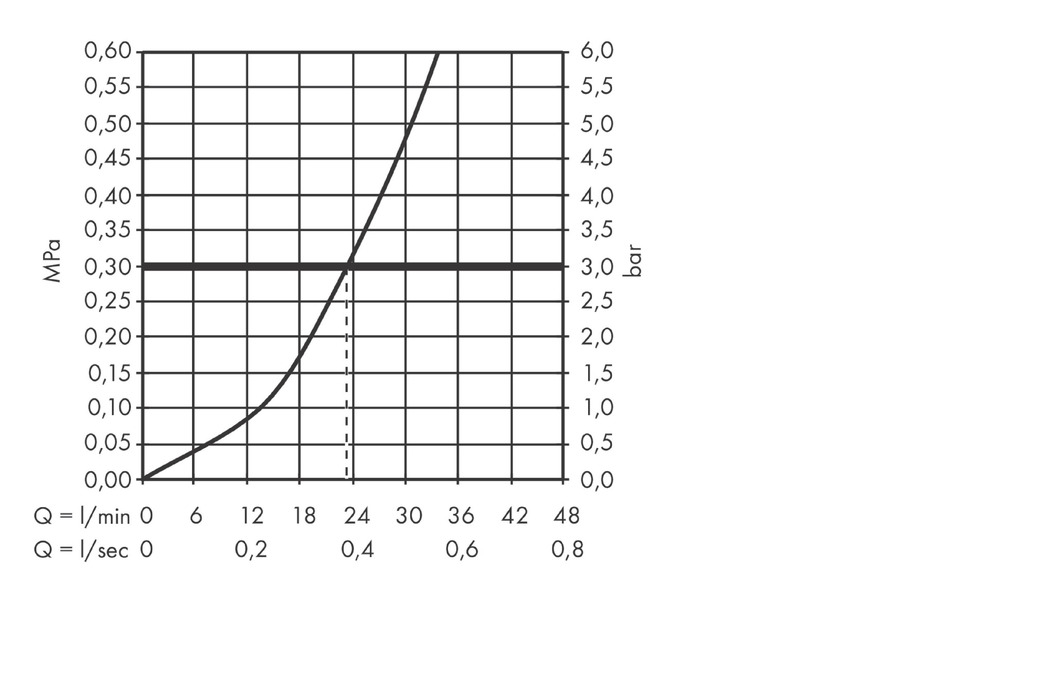 Hansgrohe Rebris S Смеситель для душа встраиваемый, внешняя часть, цвет: хром 72667000
