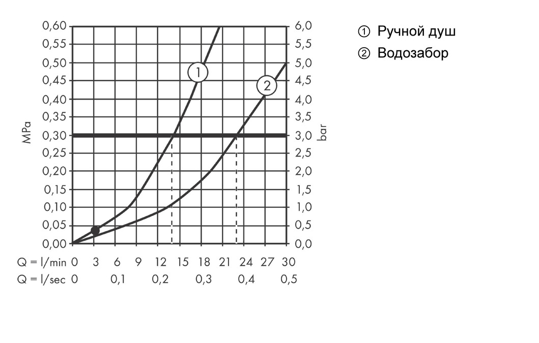Hansgrohe Vivenis Смеситель для ванны с душем напольный, отдельностоящий, цвет: хром 75445000
