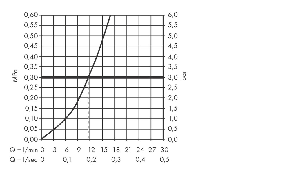 Hansgrohe Zesis M33 Смеситель для кухонной мойки однорычажный 150 1jet, цвет: нержавеющая сталь 74802800
