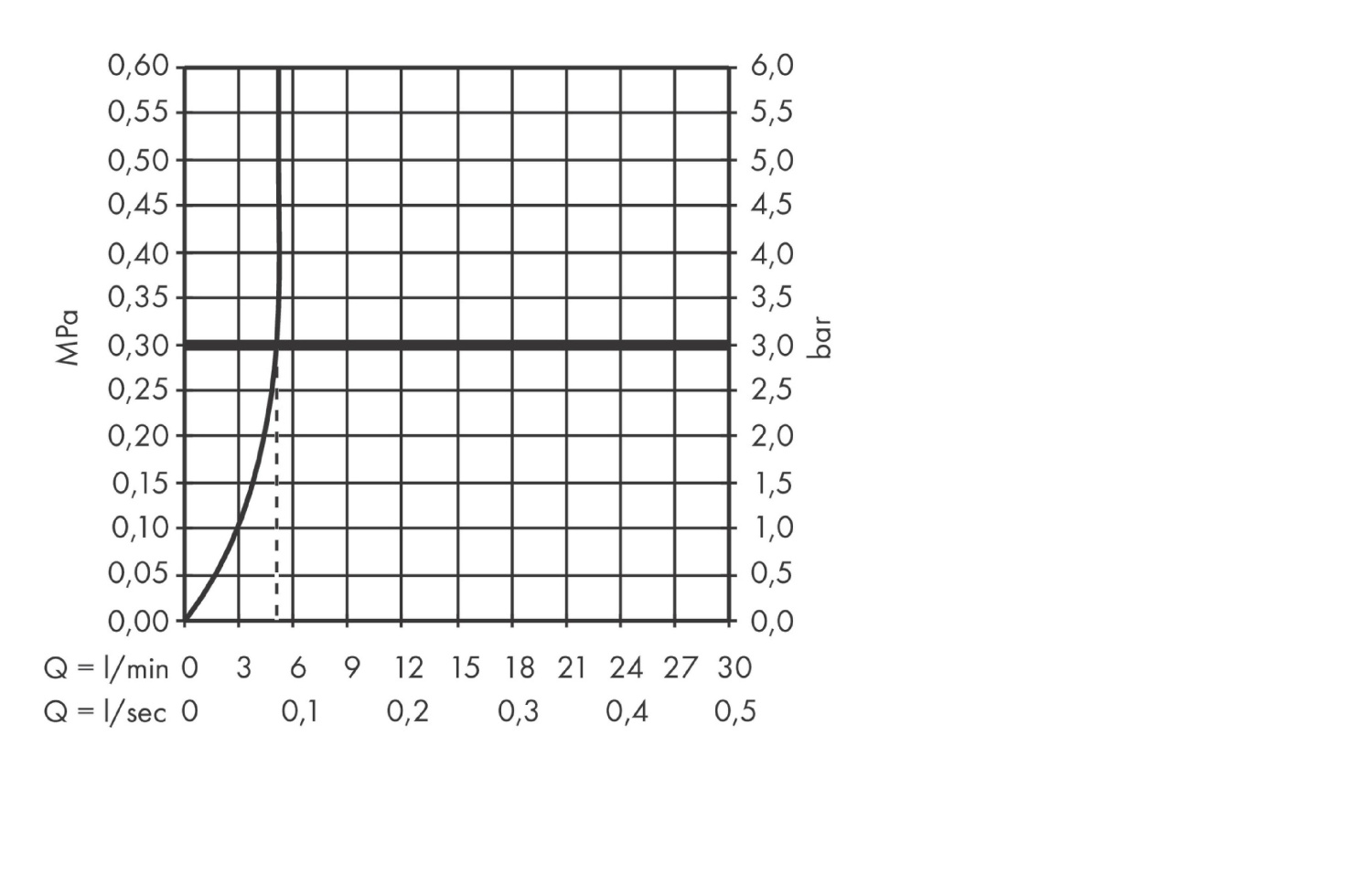 Hansgrohe Vivenis Смеситель для раковины однорычажный, с донным клапаном, цвет: хром 75023000