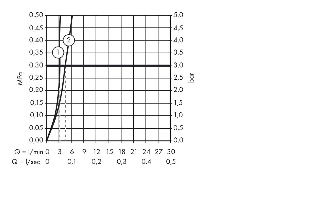 Hansgrohe Logis Смеситель для раковины однорычажный, с донным клапаном, цвет: хром 71078000