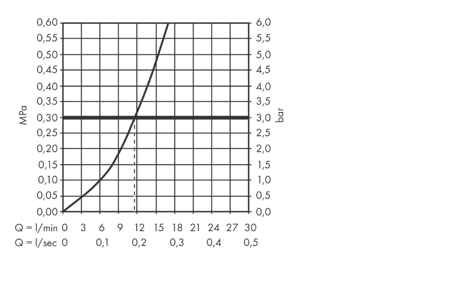 Hansgrohe Zesis Смеситель для кухни, цвет: хром 74805000
