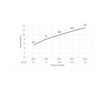 Timo Saona Гигиенический душ со смесителем встраиваемый, цвет: золото матовое 2339/17SM