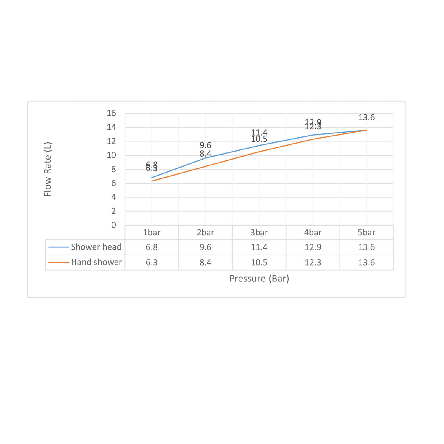 Timo Selene Душевой комплект встраиваемый, цвет: золото матовое SX-2029/17SM
