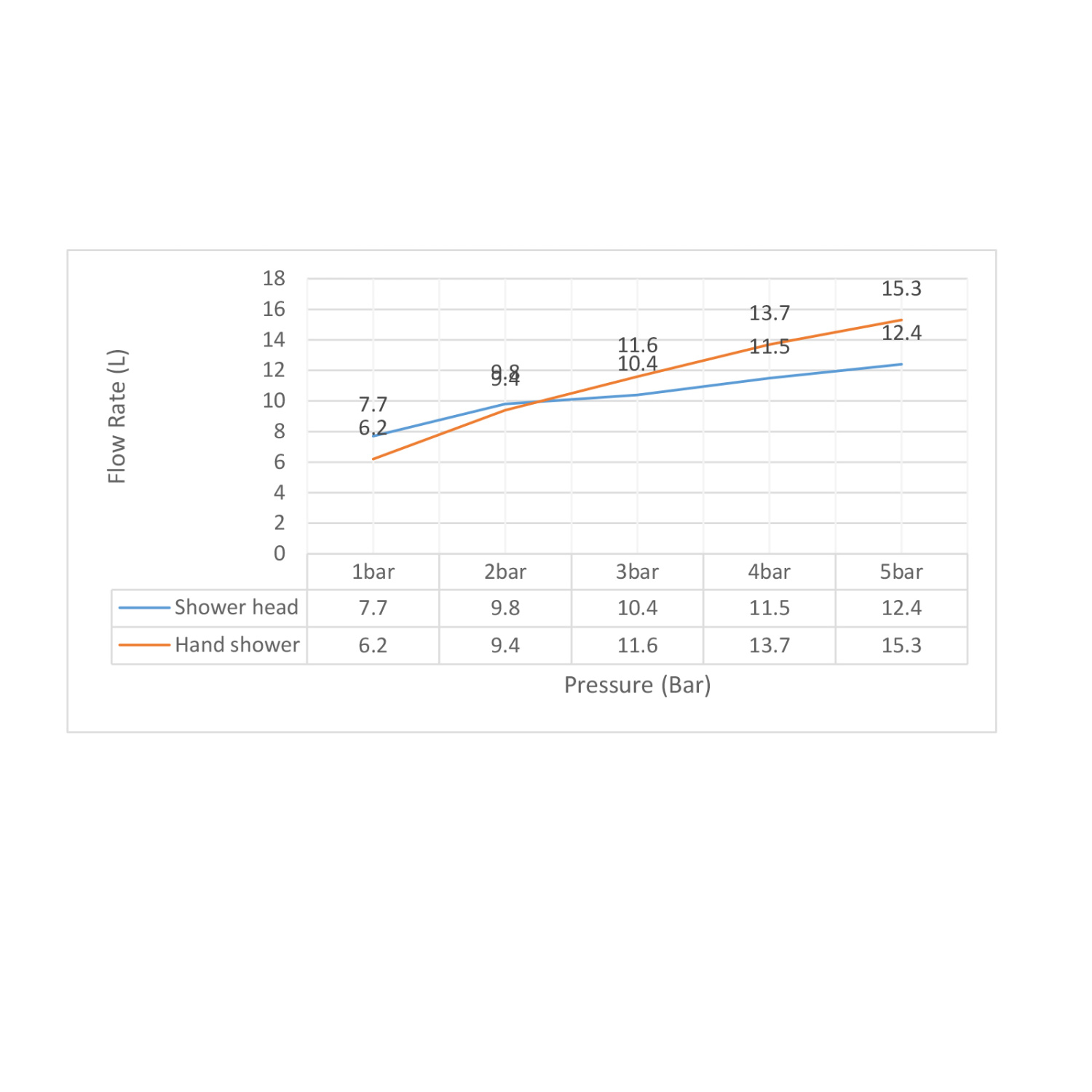 Timo Selene Душевой комплект встраиваемый, цвет: хром SX-2169/00SM