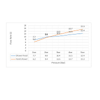 Timo Selene Душевой комплект встраиваемый, цвет: золото матовое SX-2169/17SM