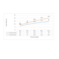 Timo Saona Душевой комплект встраиваемый, цвет: черный матовый SX-2349/03SM