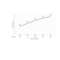Timo Saona Смеситель для раковины, цвет: белый матовый 2361/16F