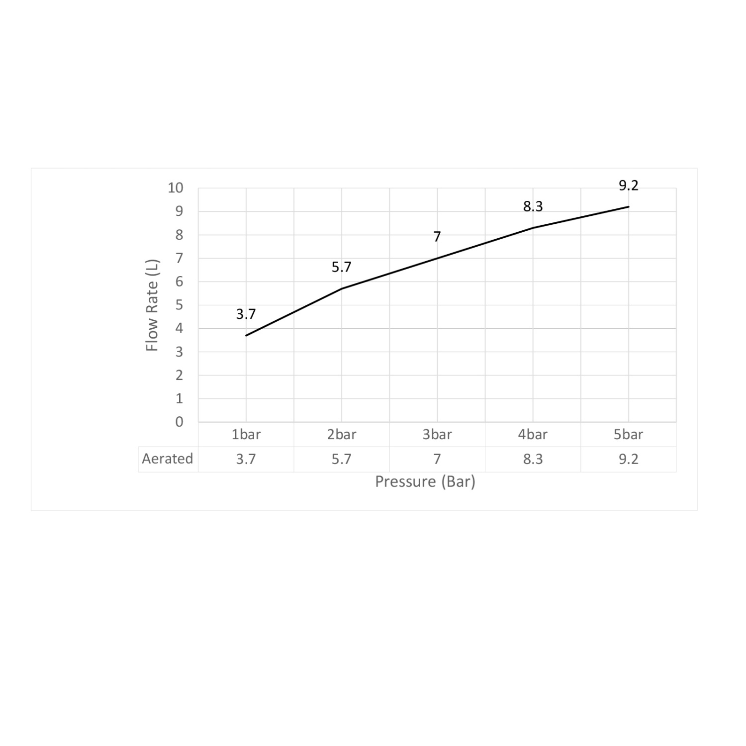 Timo Selene Смеситель для раковины-чаши, цвет: белый матовый 3011/16F
