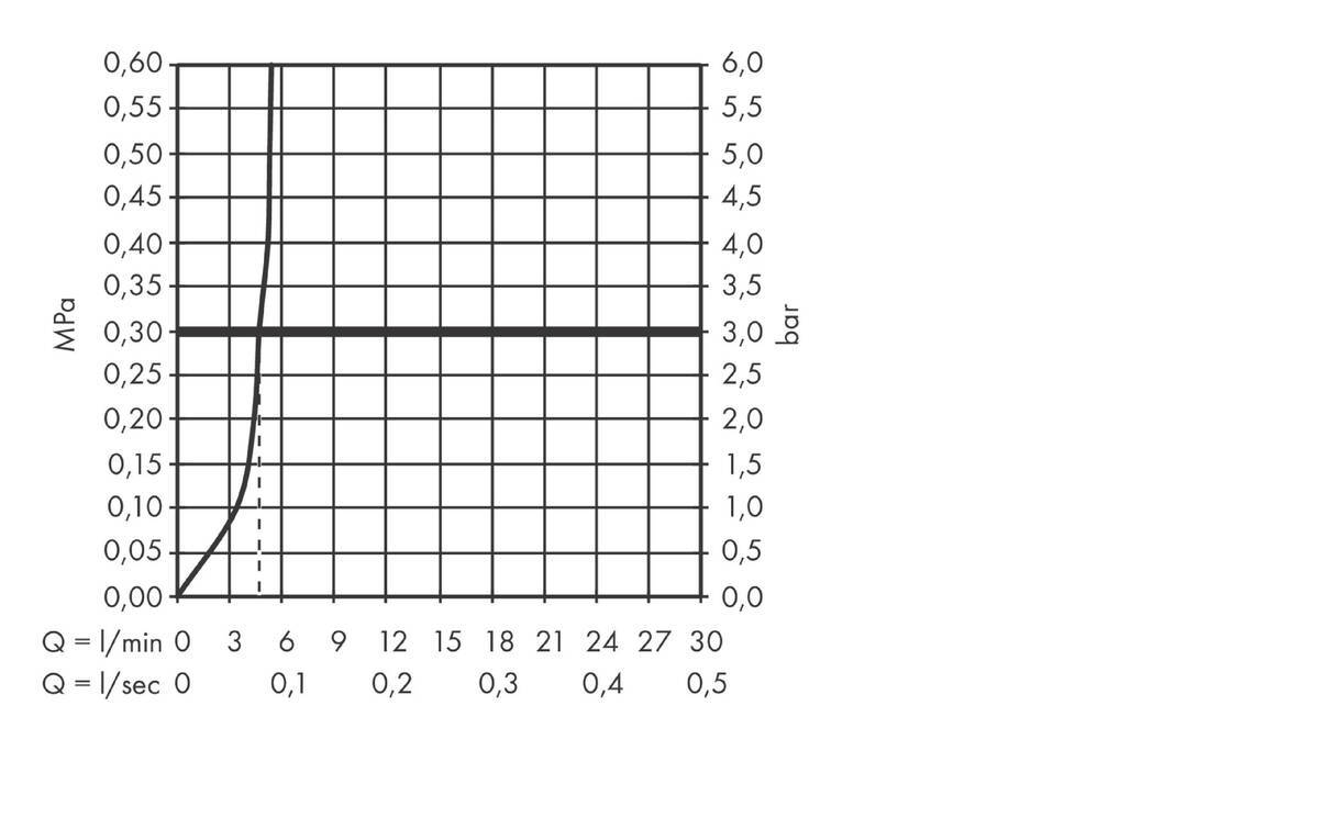 Hansgrohe Focus M41 Смеситель для кухонной мойки однорычажный 260 EcoSmart, цвет: нержавеющая сталь 31821800