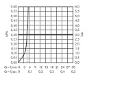 Hansgrohe Focus M41 Смеситель для кухонной мойки однорычажный 260 EcoSmart, цвет: нержавеющая сталь 31821800