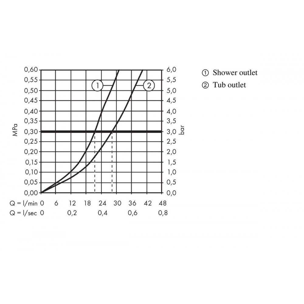 Hansgrohe Vernis Shape Смеситель для ванны встраиваемый на 2 потребителя, цвет: матовый черный 71468670