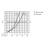 Hansgrohe Vernis Shape Смеситель для ванны встраиваемый на 2 потребителя, цвет: матовый черный 71468670