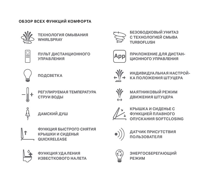 Geberit AquaClean Sela Унитаз-биде подвесной безободковый с крышкой микролифт, цвет: белый глянцевый 146.224.21.1